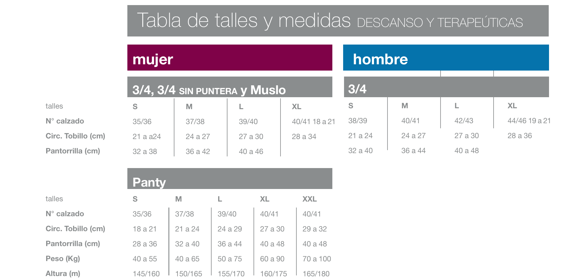 Tabla de talles